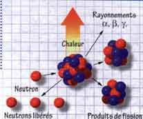 fission.jpg (14526 octets)