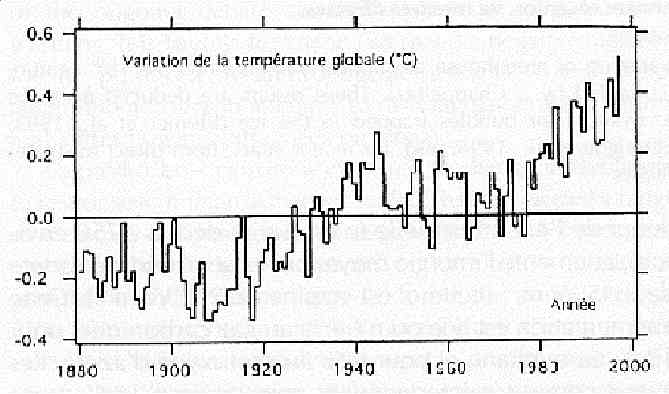 janco_graph2.jpg (25885 octets)